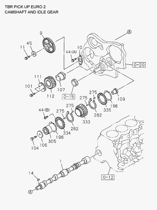 Partial Engine